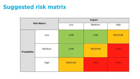 Best Practice Guidance for AML and CTF risk assessments