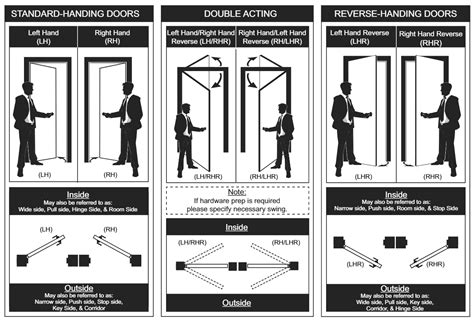 Craftwood-Single-Door-Handing-Guide-Inswing-Outswing | Craftwood ...