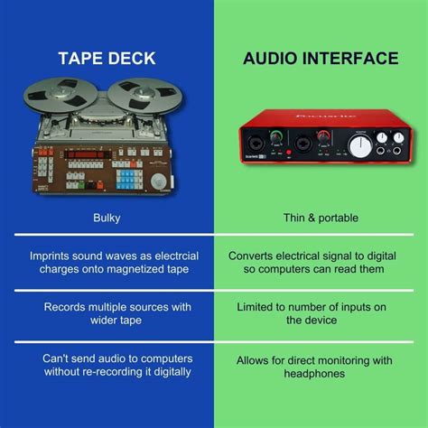 Digital vs analog: is analog music better than digital? - RouteNote Blog