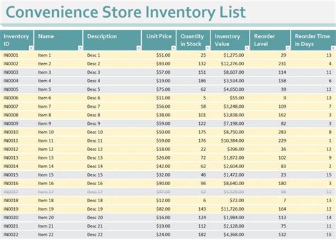 Convenience Store Inventory List | Convenience Store Stock List