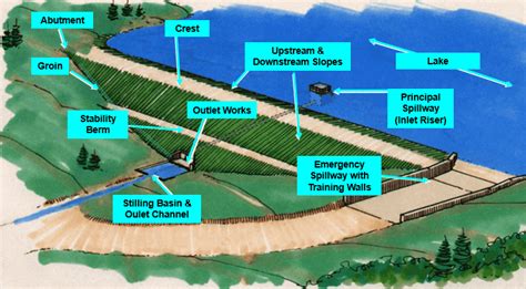 DNR: Water: Dams & Levees