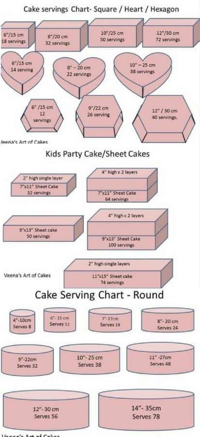 Sheet Cake Sizes And Servings Chart