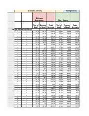 Bio hw 4.xlsx - Stomatal Density Transpiration Chinese Evergreen Glory ...