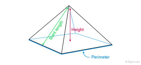 Pyramid (Definition, Types, Formulas & Examples)