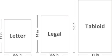 Paper Sizes and Formats, the Difference Between A4 and Letter (2024)