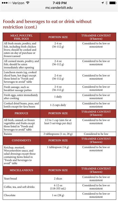 Maoi tyramine foods 164670-Tyramine foods maoi inhibitors ...