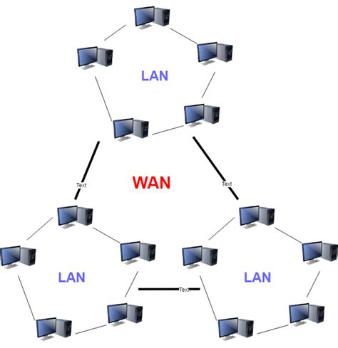 LAN vs WAN – Difference Between Them