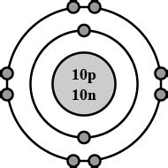 Neon Atom Labeled