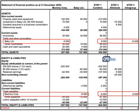 Example: How to Consolidate - CPDbox - Making IFRS Easy