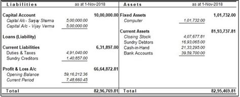 Balance Sheet: Definition, Formula, Format & Example | Tally Solutions ...