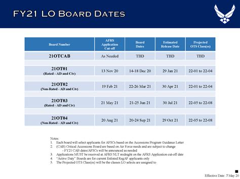 Air Force Ots Boards 2023 - 2023