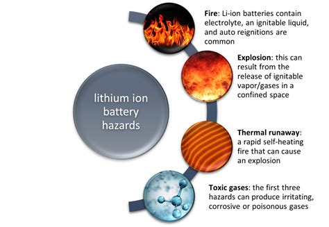 Battery Safety Week - Day 3: Allianz Risk Consulting bulletin - Lithium ...