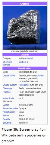 Describe the Structure of Graphite With Properties and Uses - Zaid-has-Boyd