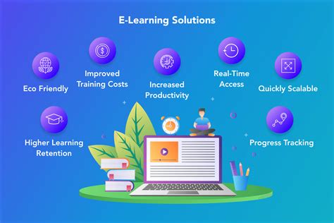 AI in LMS: Artifical Intelligence Based Learning Management System