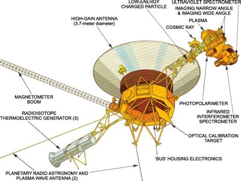 Voyager - Mission Status - Vademeco