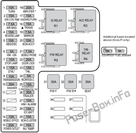 [DIAGRAM] Evo X Fuse Box Diagram - MYDIAGRAM.ONLINE