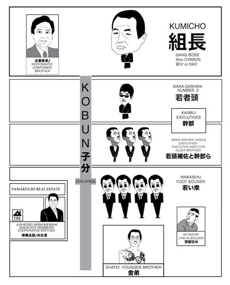 It’s Not Easy Being a Yakuza Boss (Part 1) – Japan Subculture Research ...