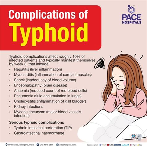 Typhoid Fever – Symptoms, Causes, Complications & Prevention