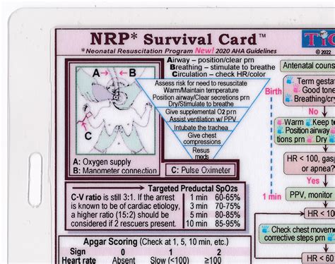 NRP neonatal Resuscitation Program SURVIVAL CARD Quick Reference Guide ...