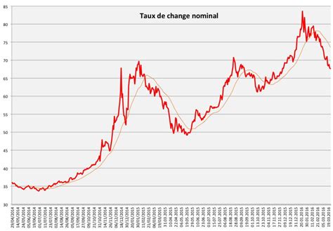 Depreciation of the ruble, Inflation and monetary policy in Russia ...