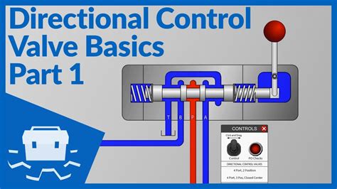 Directional Control Valve Types Pdf