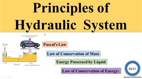 Basic Hydraulic System Design