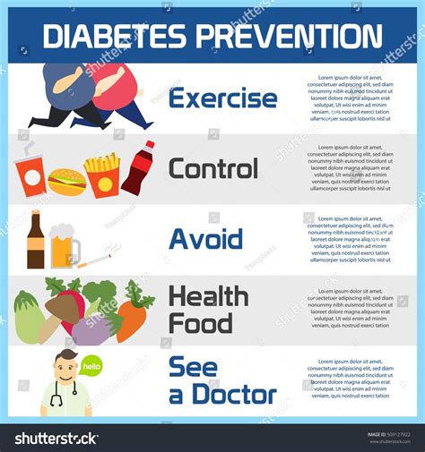 Diabetes Prevention Poster