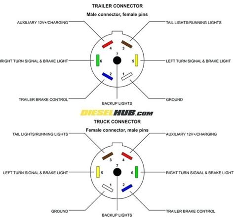 Ford Wiring Diagram 7 Pin Trailer Plug, 7-Way, Vehicle End, Trailer ...