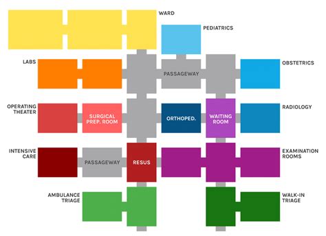 A map of the field hospital. | Download Scientific Diagram