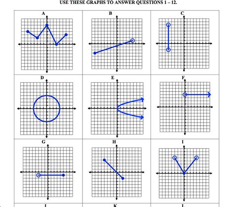 Domain And Range From A Graph Worksheet With Answers - Goorganic