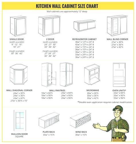 Standard Height Of Upper Kitchen Cabinets