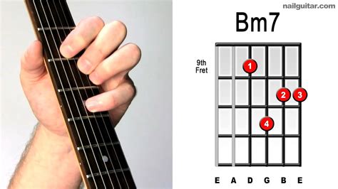 Bm7 ♫♬ Electric Guitar Chords - Visual Guide - YouTube