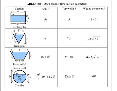 (Solved) - Q4 (A) Give TWO (2) Differences Between Open Channel Flow ...