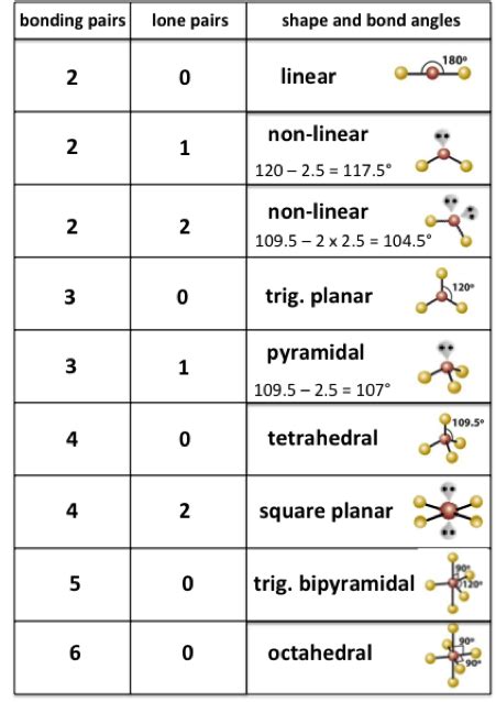 Trigonal Pyramidal Bond Angle