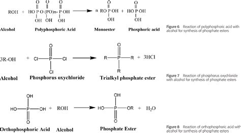 Phosphate Ester Synthesis