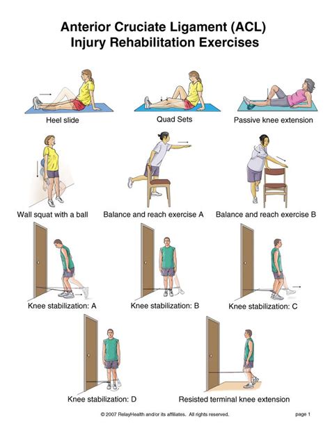 Anterior Cruciate Ligament (ACL) Injury Rehabilitation Exercises ...