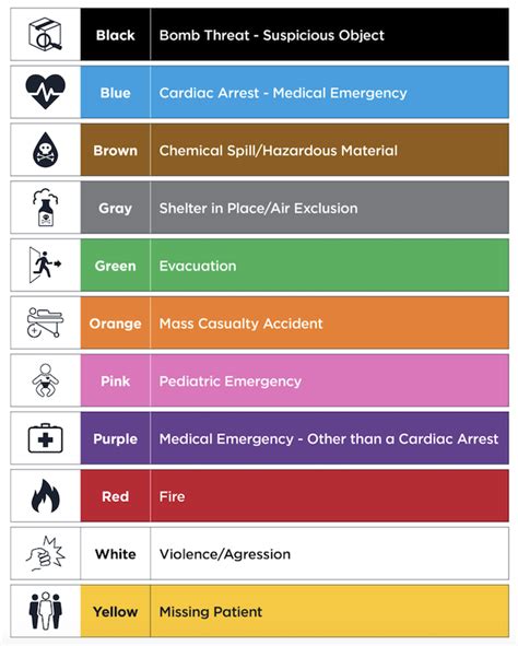 Hospital Emergency Codes — Colour Studies