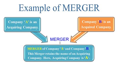 merger and acquisition example – examples of acquisitions – Genertore2