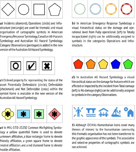 Cartography Symbols Map Symbols Map Icons Map | Porn Sex Picture