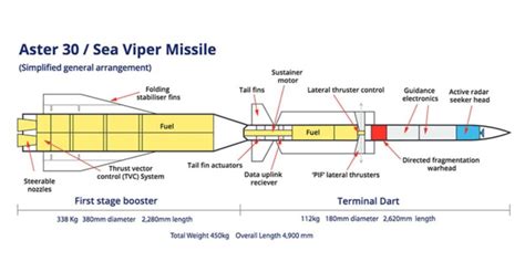 ASTER 30 Diagram - Think Defence