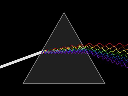 White Light | Definition, Wavelength & Spectrum - Lesson | Study.com