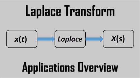 Complete Applications of the Laplace Transform – Wira Electrical