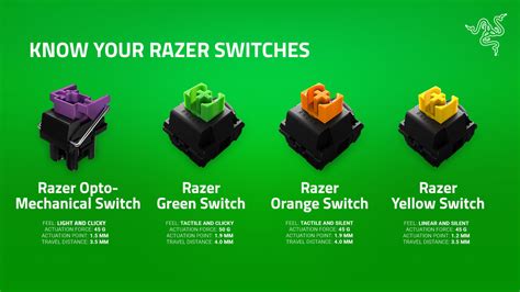 Razer Red Switch Review at Jennifer Tapia blog