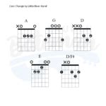 Cool Change Guitar Chords & Lesson Chart - Lauren Bateman Guitar