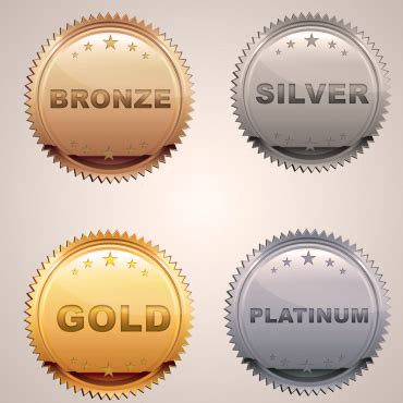 Bronze, Silver, Gold or Platinum: What Type of Plan Should I Choose?