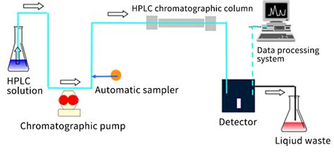 HPLC System Fun Tita - FPLC Chromatography / HPLC Solutions - ANTITECK