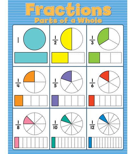 Fractions Chart Printable