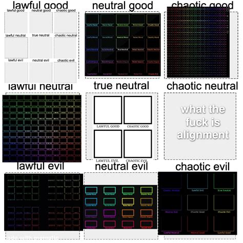 3x3 alignment chart alignment chart : r/AlignmentCharts