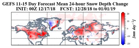 Arctic Oscillation and Polar Vortex Analysis and Forecasts | AER ...