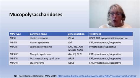 Mucopolysaccharidosis Conditions Explained | CheckRare